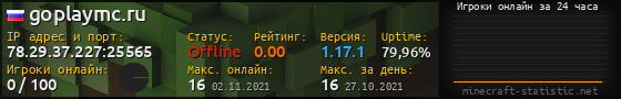 Юзербар 560x90 с графиком игроков онлайн для сервера 78.29.37.227:25565
