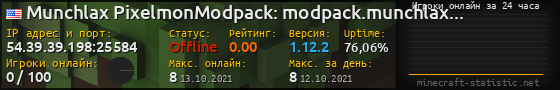 Юзербар 560x90 с графиком игроков онлайн для сервера 54.39.39.198:25584
