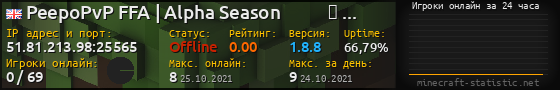 Юзербар 560x90 с графиком игроков онлайн для сервера 51.81.213.98:25565