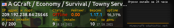 Юзербар 560x90 с графиком игроков онлайн для сервера 209.192.238.84:25565