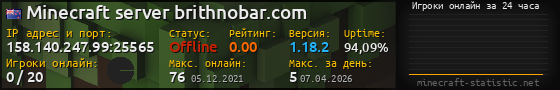 Юзербар 560x90 с графиком игроков онлайн для сервера 158.140.247.99:25565