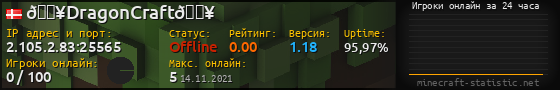 Юзербар 560x90 с графиком игроков онлайн для сервера 2.105.2.83:25565