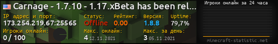 Юзербар 560x90 с графиком игроков онлайн для сервера 173.254.219.67:25565
