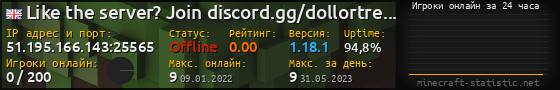 Юзербар 560x90 с графиком игроков онлайн для сервера 51.195.166.143:25565