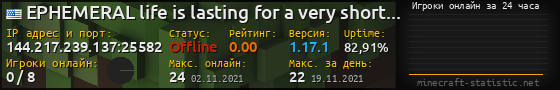 Юзербар 560x90 с графиком игроков онлайн для сервера 144.217.239.137:25582