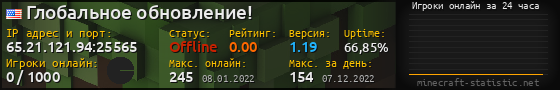 Юзербар 560x90 с графиком игроков онлайн для сервера 65.21.121.94:25565
