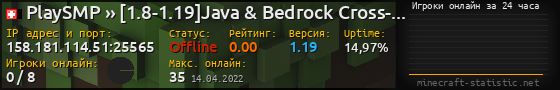 Юзербар 560x90 с графиком игроков онлайн для сервера 158.181.114.51:25565