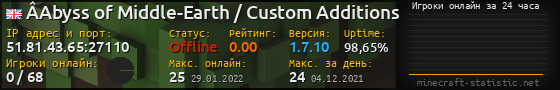Юзербар 560x90 с графиком игроков онлайн для сервера 51.81.43.65:27110