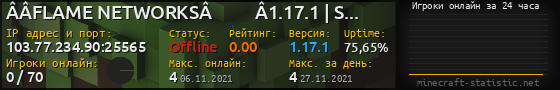 Юзербар 560x90 с графиком игроков онлайн для сервера 103.77.234.90:25565