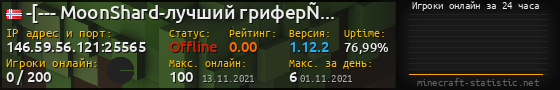 Юзербар 560x90 с графиком игроков онлайн для сервера 146.59.56.121:25565