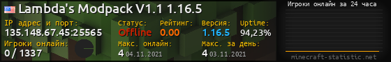 Юзербар 560x90 с графиком игроков онлайн для сервера 135.148.67.45:25565