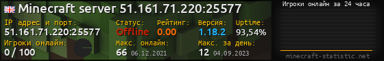 Юзербар 560x90 с графиком игроков онлайн для сервера 51.161.71.220:25577