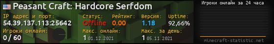 Юзербар 560x90 с графиком игроков онлайн для сервера 54.39.137.113:25642