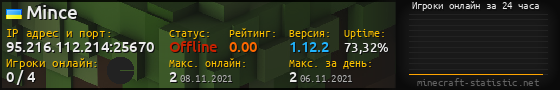 Юзербар 560x90 с графиком игроков онлайн для сервера 95.216.112.214:25670