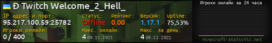 Юзербар 560x90 с графиком игроков онлайн для сервера 95.217.100.59:25782