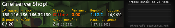 Юзербар 560x90 с графиком игроков онлайн для сервера 185.116.156.166:32130