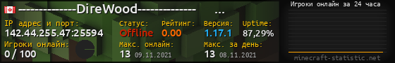 Юзербар 560x90 с графиком игроков онлайн для сервера 142.44.255.47:25594