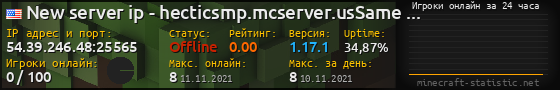Юзербар 560x90 с графиком игроков онлайн для сервера 54.39.246.48:25565