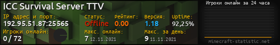 Юзербар 560x90 с графиком игроков онлайн для сервера 192.95.51.87:25565