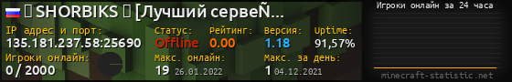 Юзербар 560x90 с графиком игроков онлайн для сервера 135.181.237.58:25690