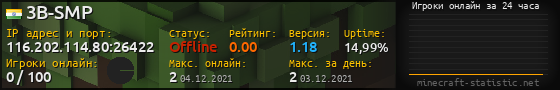 Юзербар 560x90 с графиком игроков онлайн для сервера 116.202.114.80:26422