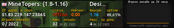 Юзербар 560x90 с графиком игроков онлайн для сервера 51.83.229.147:25565