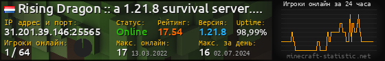 Юзербар 560x90 с графиком игроков онлайн для сервера 31.201.39.146:25565