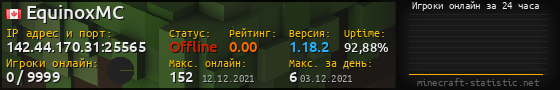 Юзербар 560x90 с графиком игроков онлайн для сервера 142.44.170.31:25565