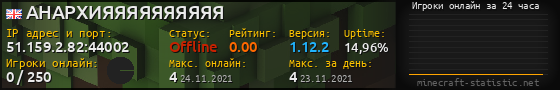 Юзербар 560x90 с графиком игроков онлайн для сервера 51.159.2.82:44002