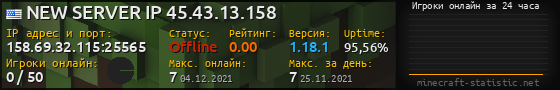 Юзербар 560x90 с графиком игроков онлайн для сервера 158.69.32.115:25565