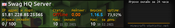 Юзербар 560x90 с графиком игроков онлайн для сервера 51.81.228.85:25565