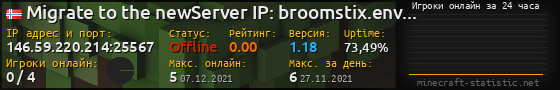 Юзербар 560x90 с графиком игроков онлайн для сервера 146.59.220.214:25567