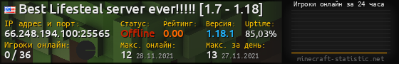 Юзербар 560x90 с графиком игроков онлайн для сервера 66.248.194.100:25565