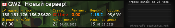 Юзербар 560x90 с графиком игроков онлайн для сервера 135.181.126.156:25620