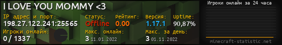 Юзербар 560x90 с графиком игроков онлайн для сервера 198.27.122.241:25565