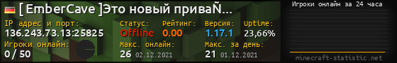 Юзербар 560x90 с графиком игроков онлайн для сервера 136.243.73.13:25825