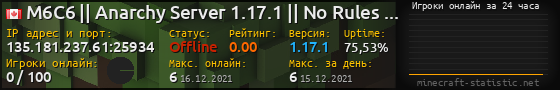 Юзербар 560x90 с графиком игроков онлайн для сервера 135.181.237.61:25934