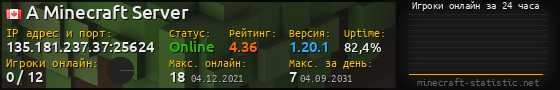 Юзербар 560x90 с графиком игроков онлайн для сервера 135.181.237.37:25624