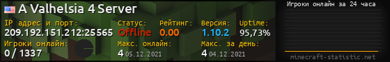 Юзербар 560x90 с графиком игроков онлайн для сервера 209.192.151.212:25565