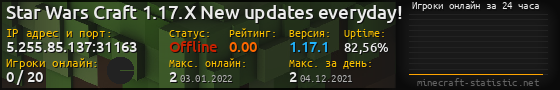 Юзербар 560x90 с графиком игроков онлайн для сервера 5.255.85.137:31163