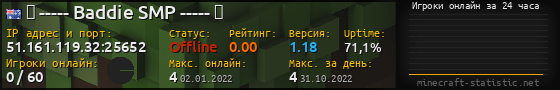 Юзербар 560x90 с графиком игроков онлайн для сервера 51.161.119.32:25652