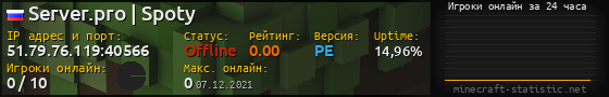 Юзербар 560x90 с графиком игроков онлайн для сервера 51.79.76.119:40566
