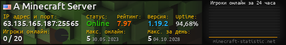 Юзербар 560x90 с графиком игроков онлайн для сервера 63.135.165.187:25565