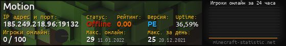 Юзербар 560x90 с графиком игроков онлайн для сервера 185.249.218.96:19132