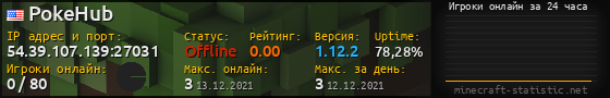 Юзербар 560x90 с графиком игроков онлайн для сервера 54.39.107.139:27031