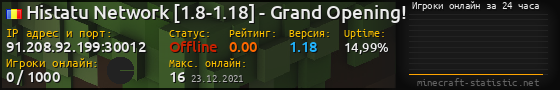 Юзербар 560x90 с графиком игроков онлайн для сервера 91.208.92.199:30012