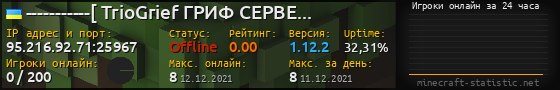 Юзербар 560x90 с графиком игроков онлайн для сервера 95.216.92.71:25967