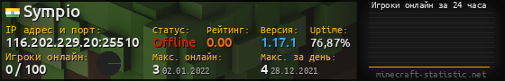 Юзербар 560x90 с графиком игроков онлайн для сервера 116.202.229.20:25510