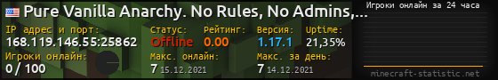 Юзербар 560x90 с графиком игроков онлайн для сервера 168.119.146.55:25862