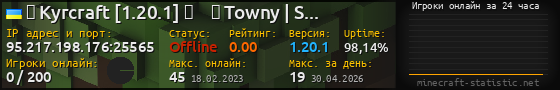 Юзербар 560x90 с графиком игроков онлайн для сервера 95.217.198.176:25565